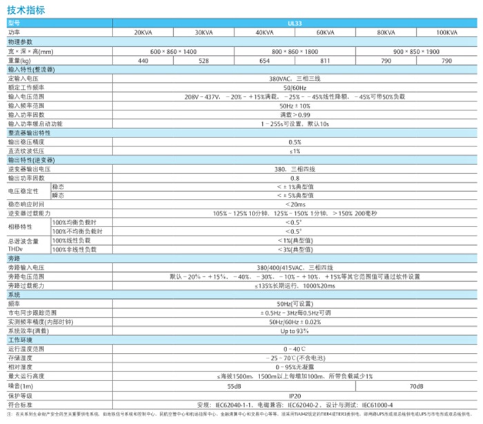 iTrust UL33系列UPS